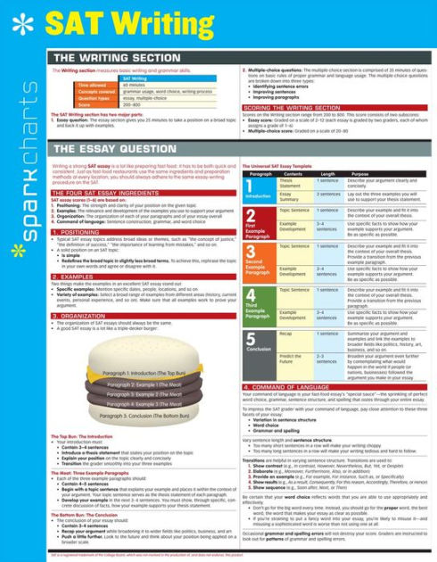 Sat essay structure