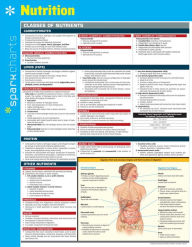 Title: Nutrition SparkCharts