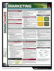 Marketing (SparkCharts)