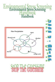 Title: Environmental Stress Screening Handbook: Stop the Guessing, Author: John J. Quinn