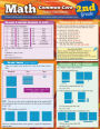 Math Common Core 2nd Grade