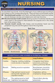 Title: Nursing (Pocket-Sized Edition - 4x6 inches): a QuickStudy Laminated Reference Guide, Author: Jill E. Winlan-Brown