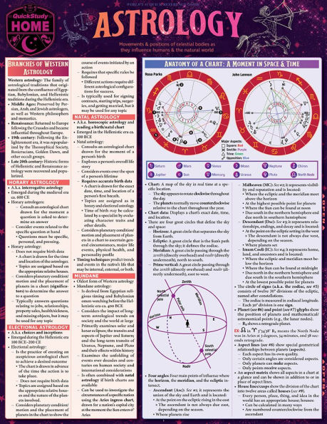 Astrology: a QuickStudy Laminated Reference Guide