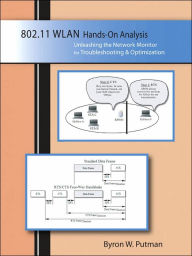 802.11WLAN Hands-on Analysis: Unleashing the Network Monitor for Troubleshooting and Optimization