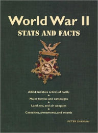 World War II: Stats and Facts