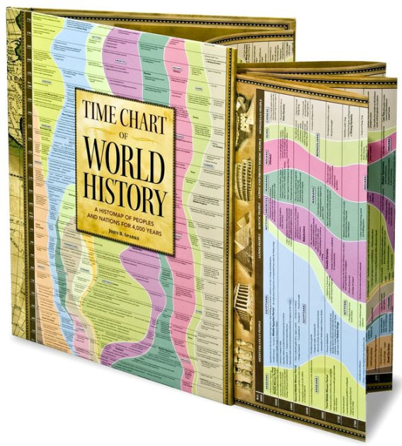 Time Chart Of World History By John B. Sparks, Hardcover | Barnes & Noble®