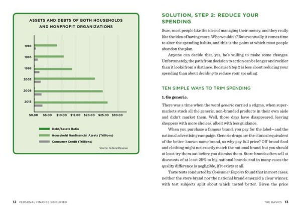 Personal Finance Simplified: The Step-By-Step Guide for Smart Money Management