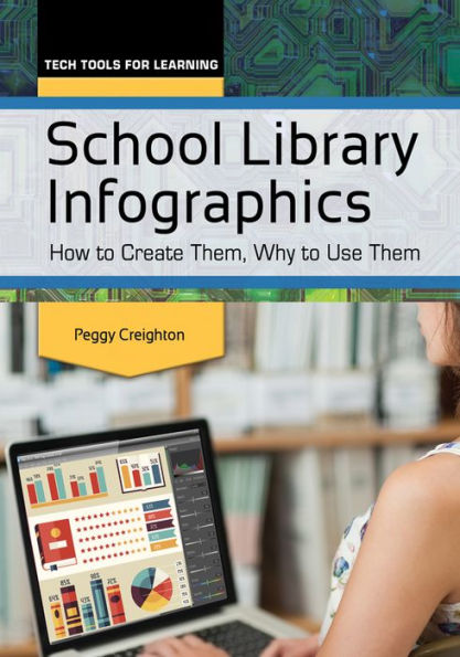 School Library Infographics: How to Create Them, Why to Use Them: How to Create Them, Why to Use Them