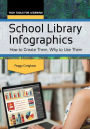 School Library Infographics: How to Create Them, Why to Use Them: How to Create Them, Why to Use Them