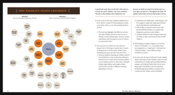 The Complete Whiskey Course: A Comprehensive Tasting School in Ten Classes