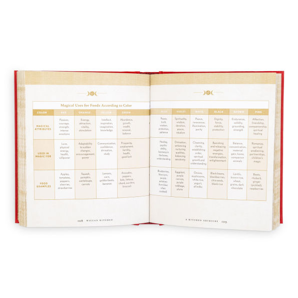 Wiccan Kitchen: A Guide to Magical Cooking & Recipes - A Cookbook