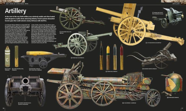 World War I: The Definitive Visual History