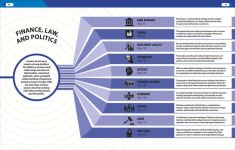 Alternative view 9 of Careers: The Graphic Guide to Planning Your Future