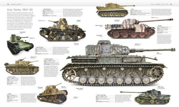 Tank: The Definitive Visual History of Armored Vehicles