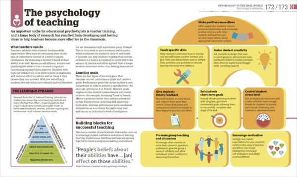 How Psychology Works: The Facts Visually Explained