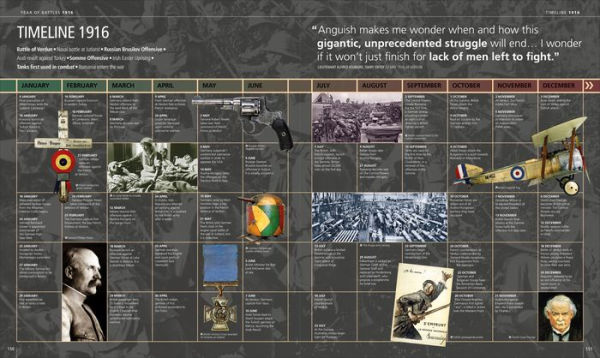 World War I: The Definitive Visual History