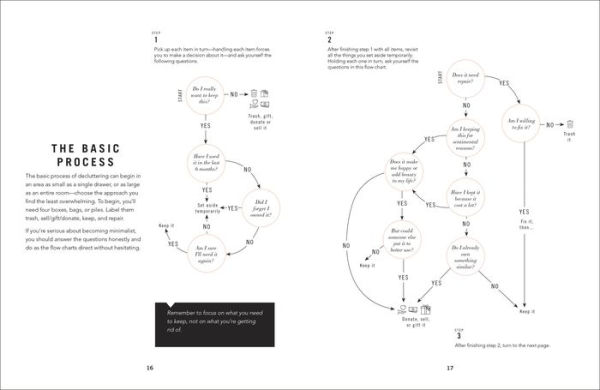 Less: A Visual Guide to Minimalism