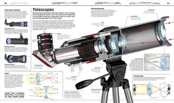 Knowledge Encyclopedia Science!