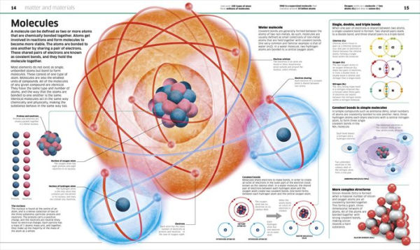 Knowledge Encyclopedia Science!