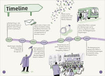 Alternative view 5 of Martin Luther King Jr. (DK Life Stories Series)