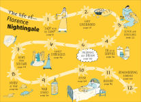 Alternative view 2 of Florence Nightingale (DK Life Stories Series)