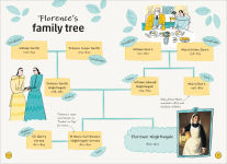 Alternative view 7 of Florence Nightingale (DK Life Stories Series)