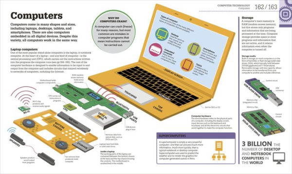 How Technology Works: The Facts Visually Explained