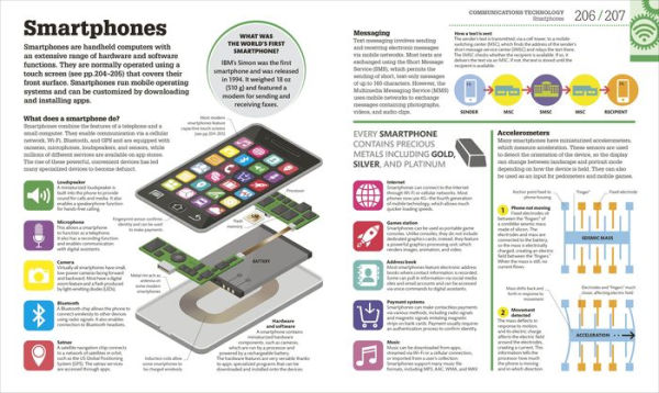 How Technology Works: The Facts Visually Explained