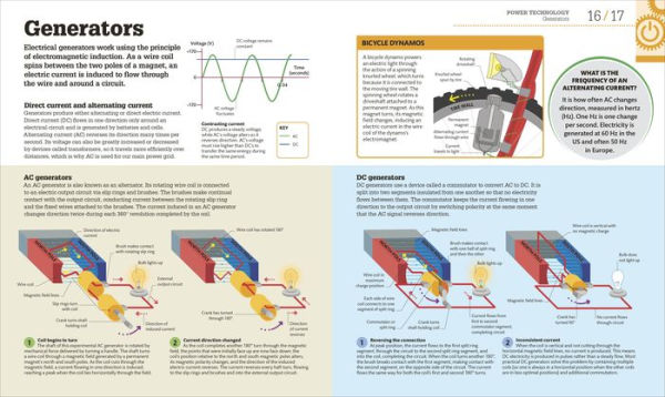 How Technology Works: The Facts Visually Explained