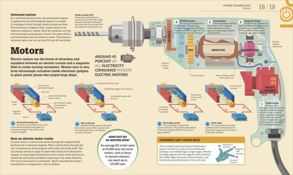 How Technology Works: The Facts Visually Explained