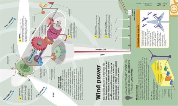 How Technology Works: The Facts Visually Explained