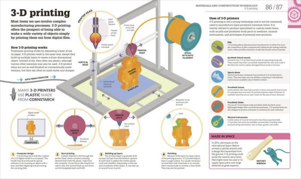 How Technology Works: The Facts Visually Explained