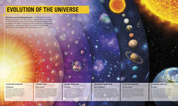 Super Space Encyclopedia: The Furthest, Largest, Most Spectacular Features of Our Universe