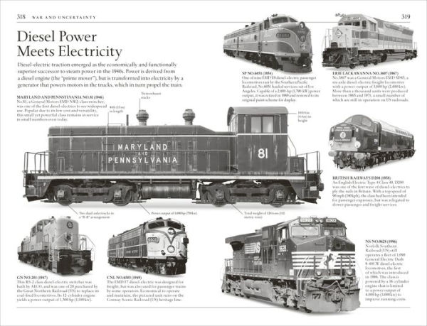 A Short History of the Railroad