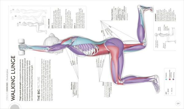 Science of Running: Analyze your Technique, Prevent Injury, Revolutionize your Training