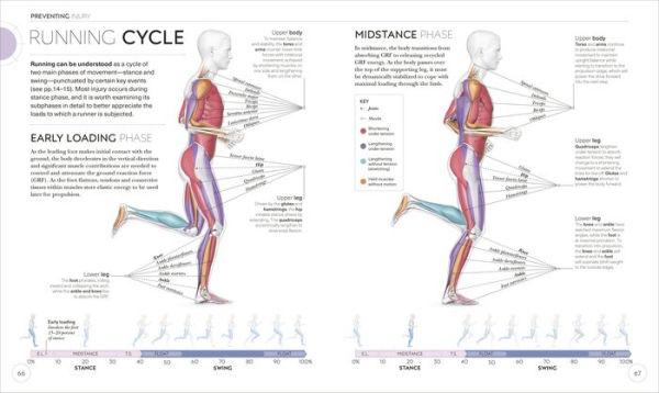 Science of Running: Analyze your Technique, Prevent Injury, Revolutionize your Training