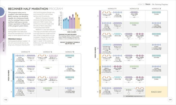 Science of Running: Analyze your Technique, Prevent Injury, Revolutionize your Training