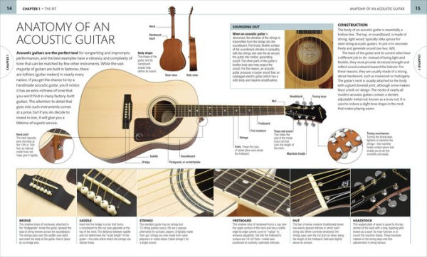 The Complete Guitar Manual