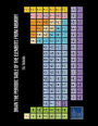 Draw the Periodic Table of the Elements from Memory
