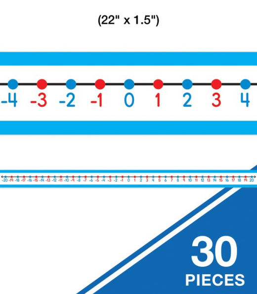 -20 to 20 Student Number Lines