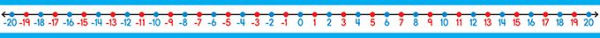 -20 to 20 Student Number Lines