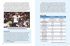 Alternative view 2 of Big-Time Football Records