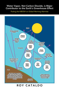 Title: Water Vapor, Not Carbon Dioxide, Is Major Contributor to the Earth's Greenhouse Effect: Putting the Kibosh on Global Warming Alarmists, Author: Roy Cataldo