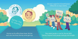 Alternative view 6 of Harvey Milk