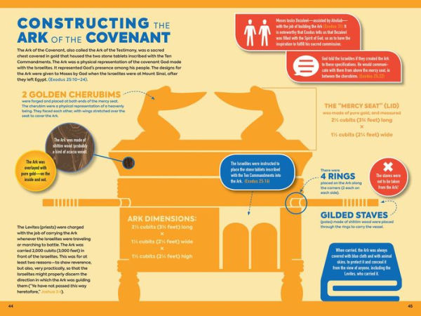 The Infographic Guide to the Bible: The Old Testament: A Visual Reference for Everything You Need to Know