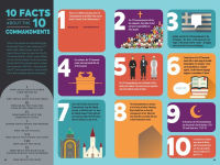 Alternative view 3 of The Infographic Guide to the Bible: The Old Testament: A Visual Reference for Everything You Need to Know