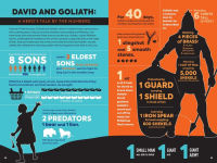 Alternative view 5 of The Infographic Guide to the Bible: The Old Testament: A Visual Reference for Everything You Need to Know