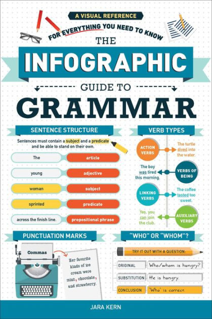 30 Abbreviations, Acronym List, Internet Abbreviations and Meaning - English  Grammar Here