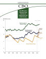 The Effects of a Minimum-Wage Increase on Employment and Family Income