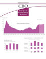 The Budget and Economic Outlook: 2015 to 2025
